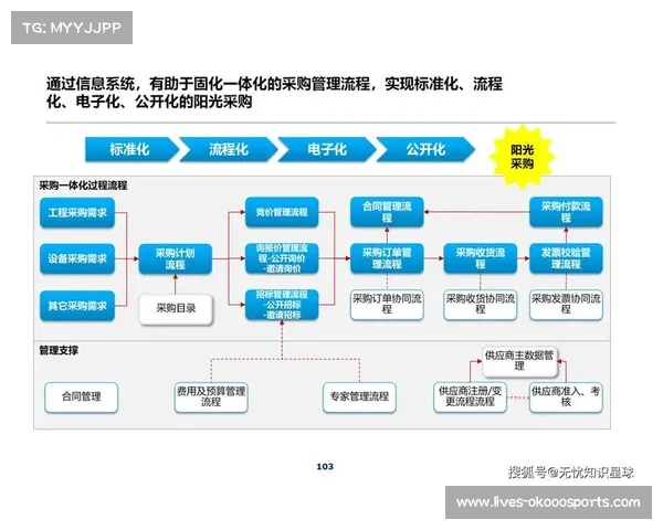 数字化升级阶段促使硬件架构向服务化转型 提升功能的实时在线部署能力