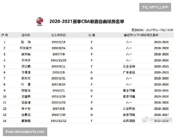 CBA球员交易规定更新,受限制自由球员签约流程明确