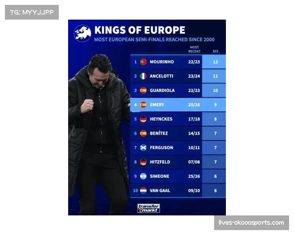 “欧足联数据：本赛季欧冠场均3.45球，攻势足球引领进球潮”